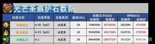 110版本dnf公益服发布网(dnf公益服发布网最新版辅助) 110版本dnf公益服发布网(dnf公益服发布网最新版辅助)