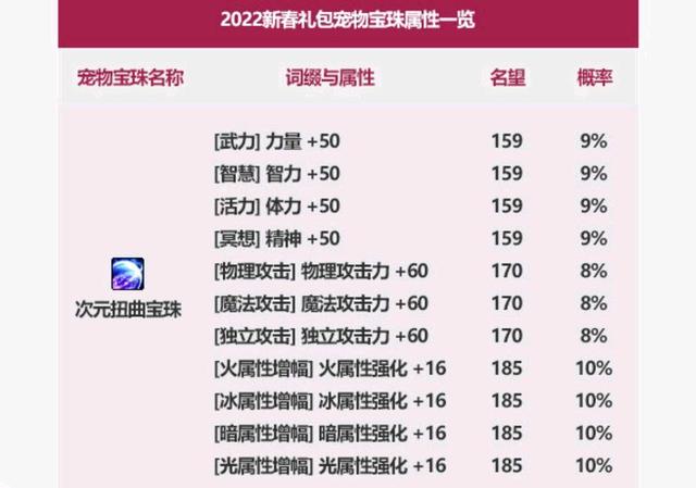 173DNF发布网传奇私服 173DNF发布网传奇私服