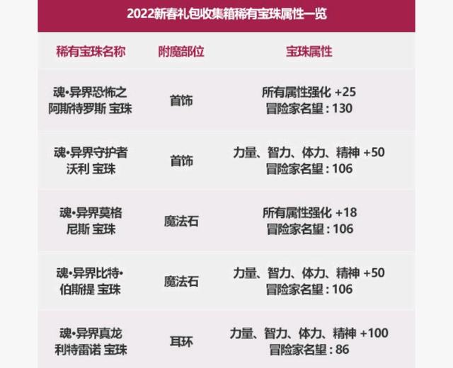 dnf公益服发布网召唤魔道(dnf召唤魔攻低) dnf公益服发布网召唤魔道(dnf召唤魔攻低)