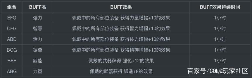 1dnf公益服发布网(最新1dnf公益服发布网开服信息) 1dnf公益服发布网(最新1dnf公益服发布网开服信息)