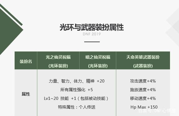 dnfDNF发布网与勇士公益服发布网(DNF发布网与勇士公益服发布网手游) dnfDNF发布网与勇士公益服发布网(DNF发布网与勇士公益服发布网手游)