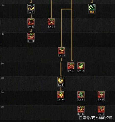 176DNF发布网史诗微变传奇私服(今日新开微变传奇sf) 176DNF发布网史诗微变传奇私服(今日新开微变传奇sf)