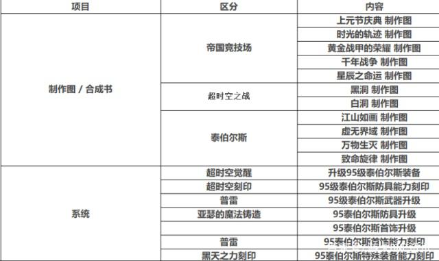 DNF发布网狂人私服(dnf狂人账号交易平台叫什么) DNF发布网狂人私服(dnf狂人账号交易平台叫什么)