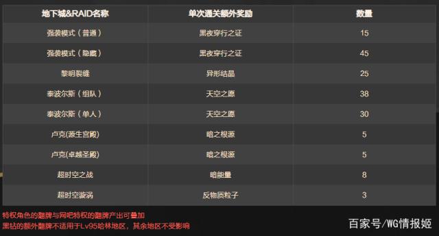 100级DNF发布网(100版本DNF发布网怎么玩) 100级DNF发布网(100版本DNF发布网怎么玩)