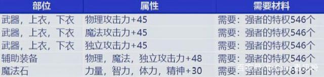 2017dnf公益服发布网手游排行榜（d