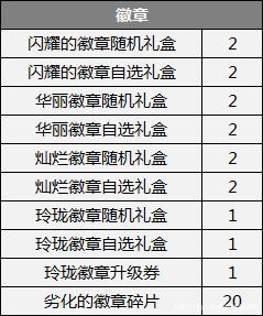 2008年DNF发布网(2008DNF发布网与勇士) 2008年DNF发布网(2008DNF发布网与勇士)