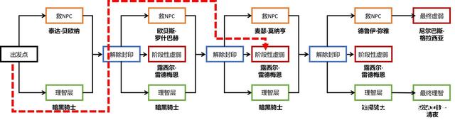 咸鱼DNF发布网登录器（闲鱼买dnf账号