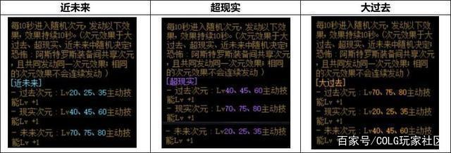 冈本免费版DNF发布网辅助 冈本免费版DNF发布网辅助
